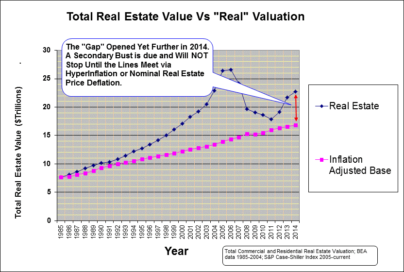 RealEstate2014.gif