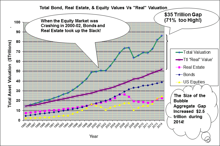 TtlBondRealEstateEquity2014.gif